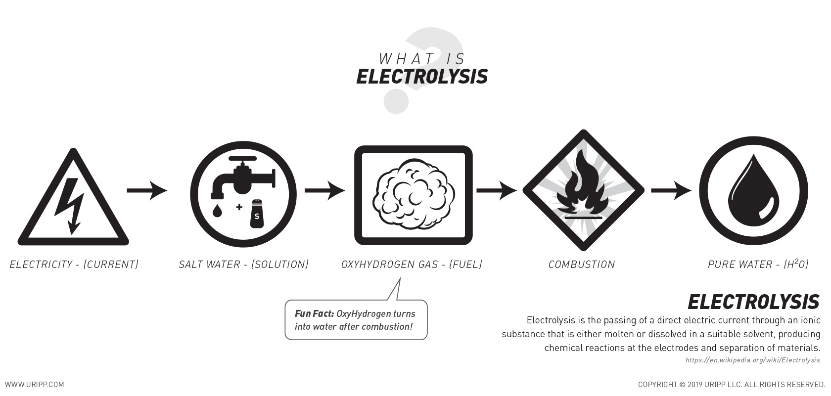 Electrolysis